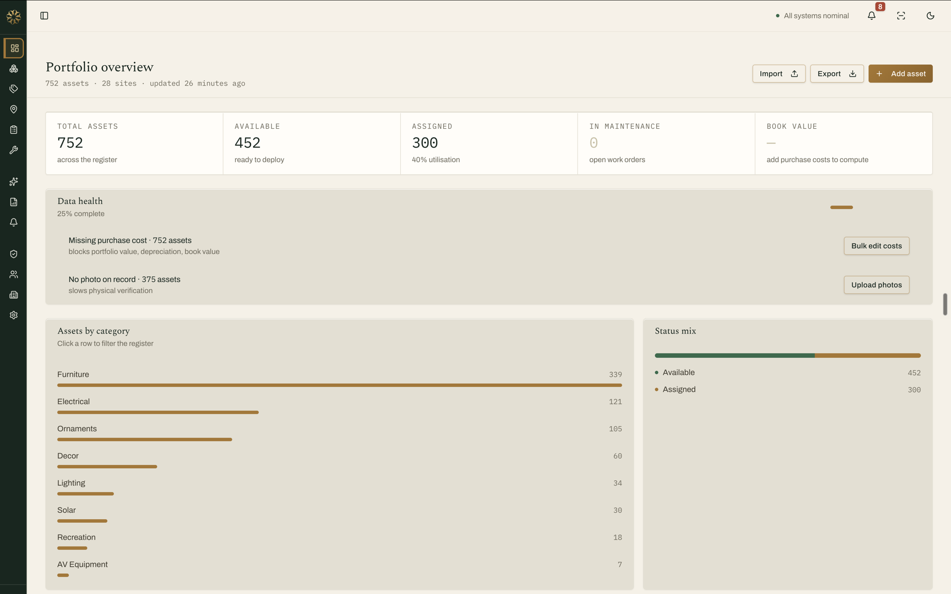 HoccaAsset Hub portfolio overview showing assets, sites, data health, and status mix.